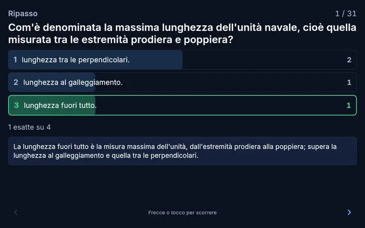 Quiz collettivo proiettato in aula